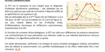 thumbnail of Laboratoire-CBL-Fiche-PCT-A4-26062018_A4_HRctp